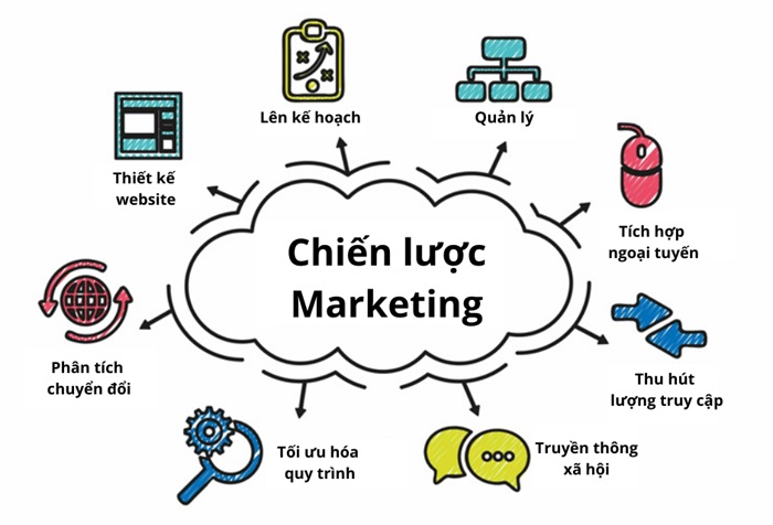 chiến lược marketing cho khách sạn