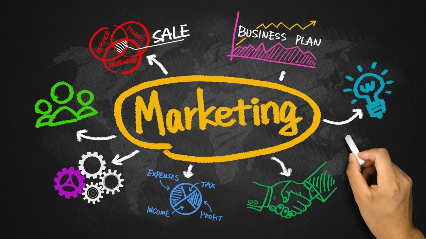 marketing là gì
