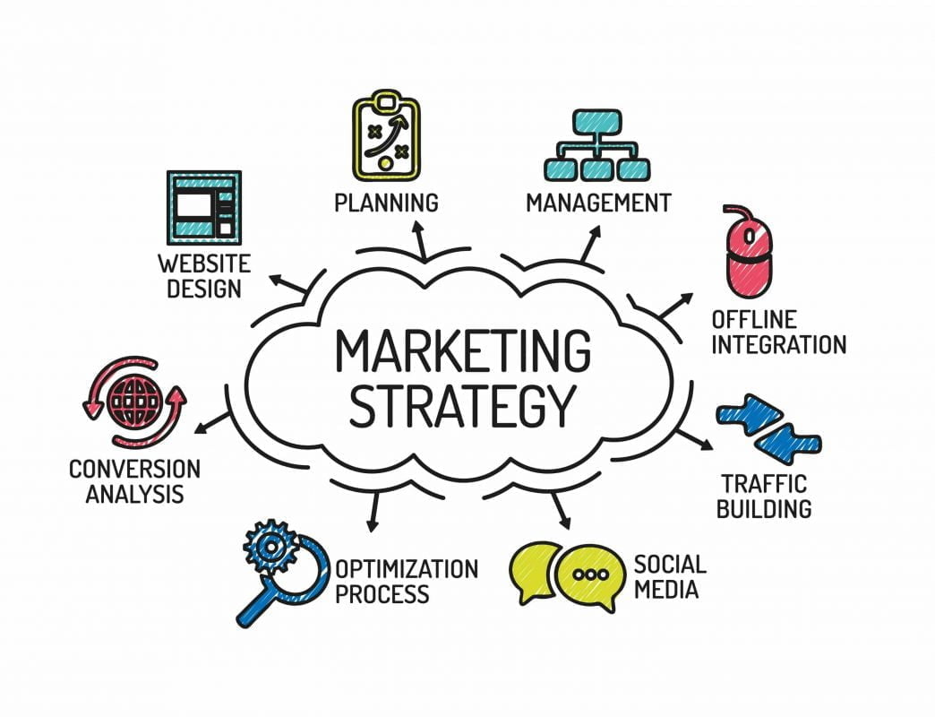 các yếu tố marketing