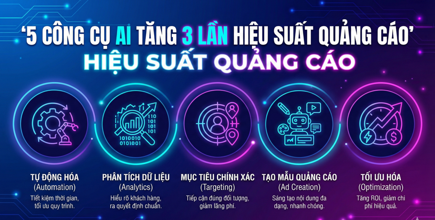 công cụ AI