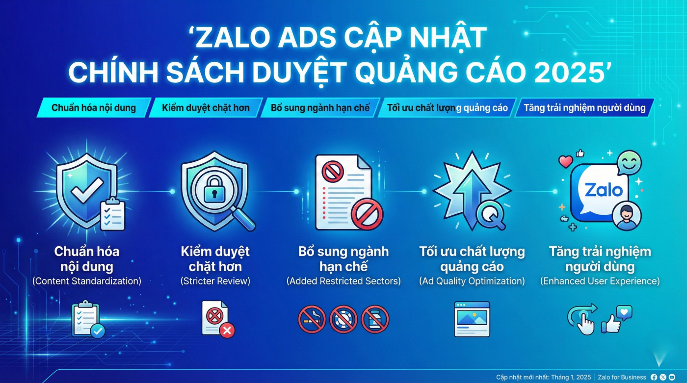 Zalo Ads cập nhật chính sách duyệt quảng cáo