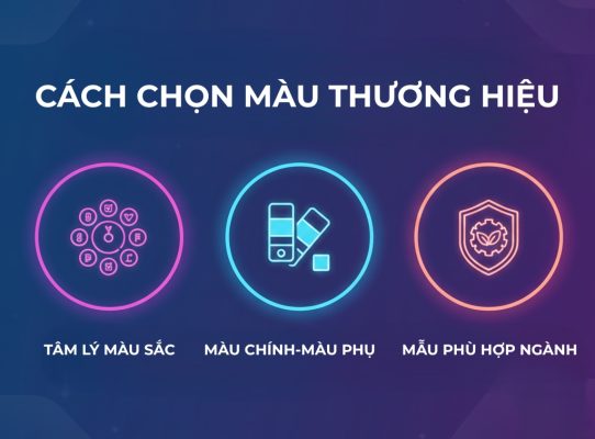 CÁCH CHỌN MÀU THƯƠNG HIỆU