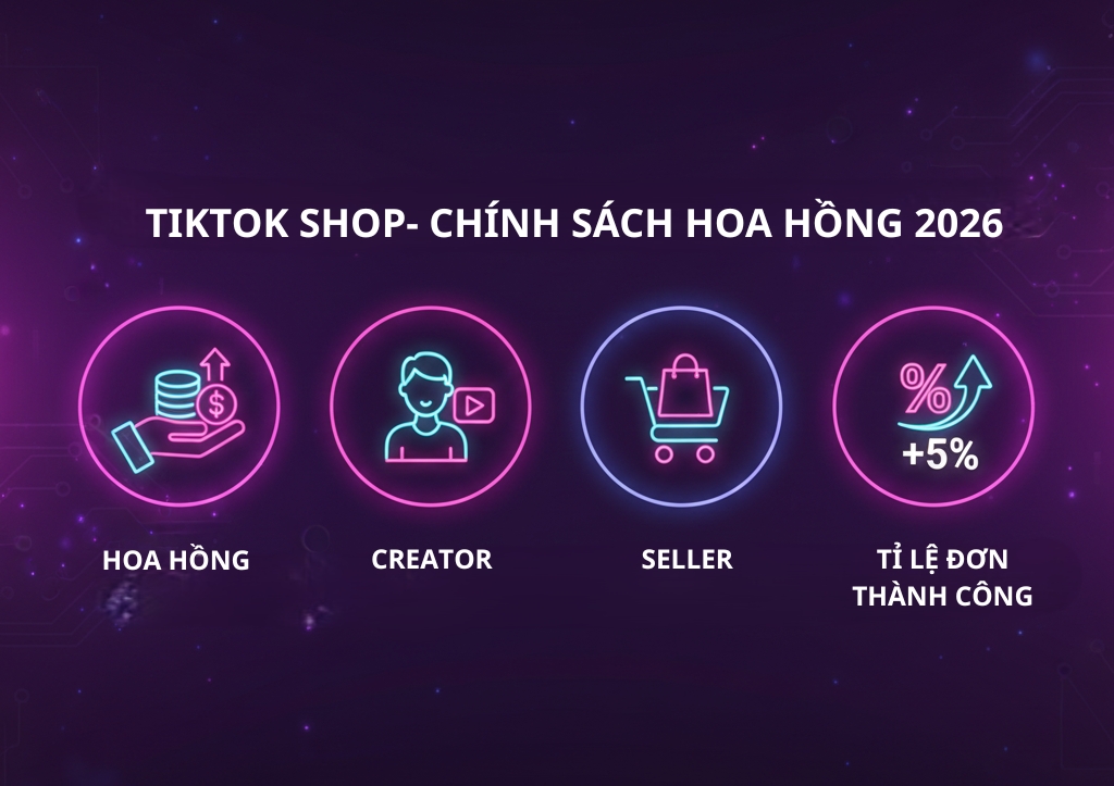 chính sách hoa hồng tiktokshop thay đổi