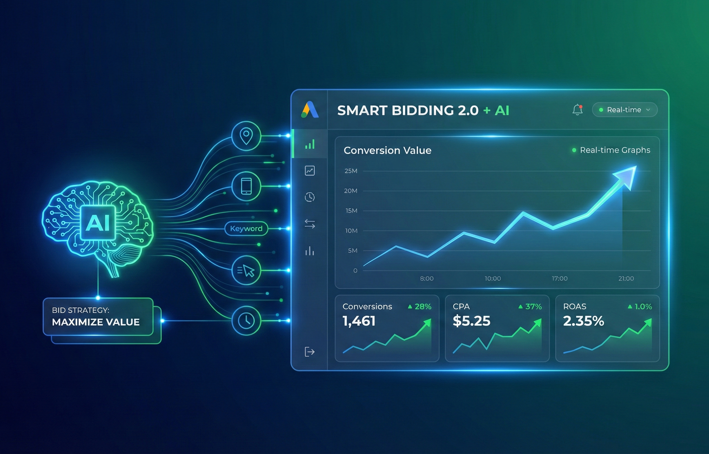 Smart Bidding là gì