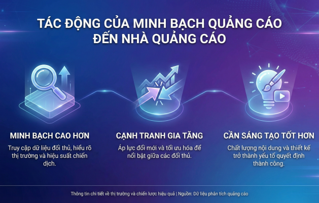 Meta phát hành Ads Transparency – Ảnh hưởng gì đến advertiser? 1 Ads Transparency