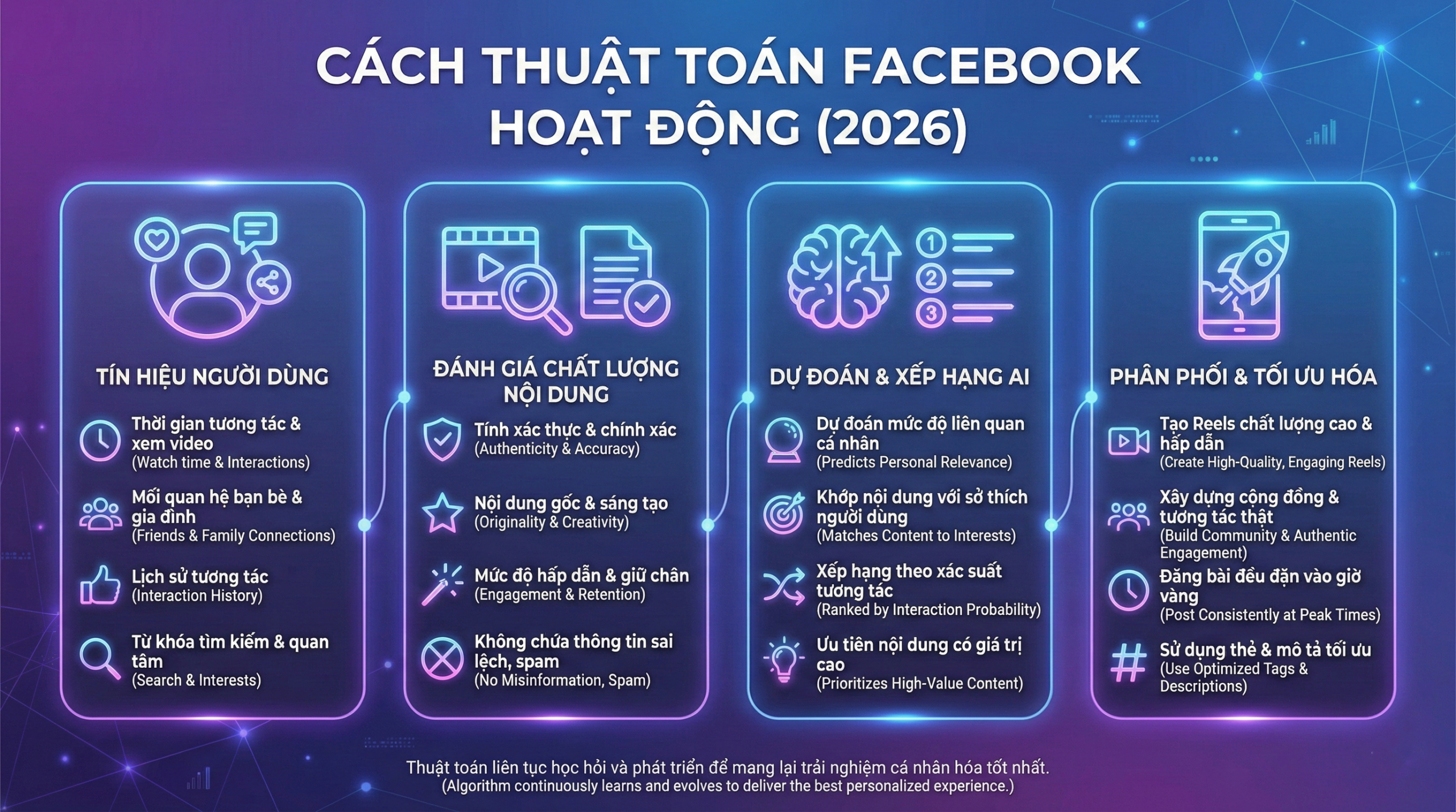  Thuật toán Facebook 