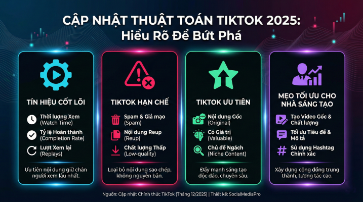 TikTok cập nhật thuật toán