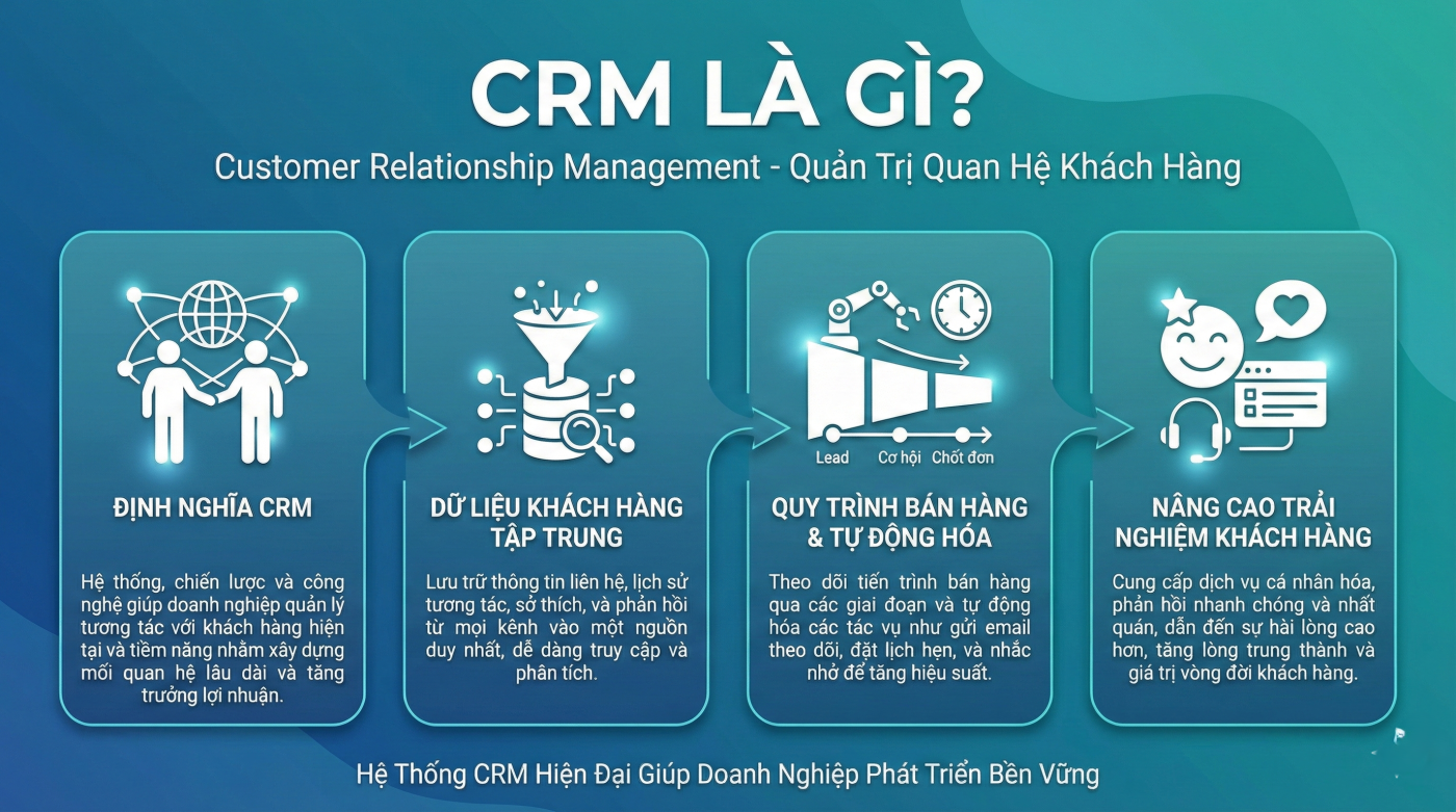 CRM là gì