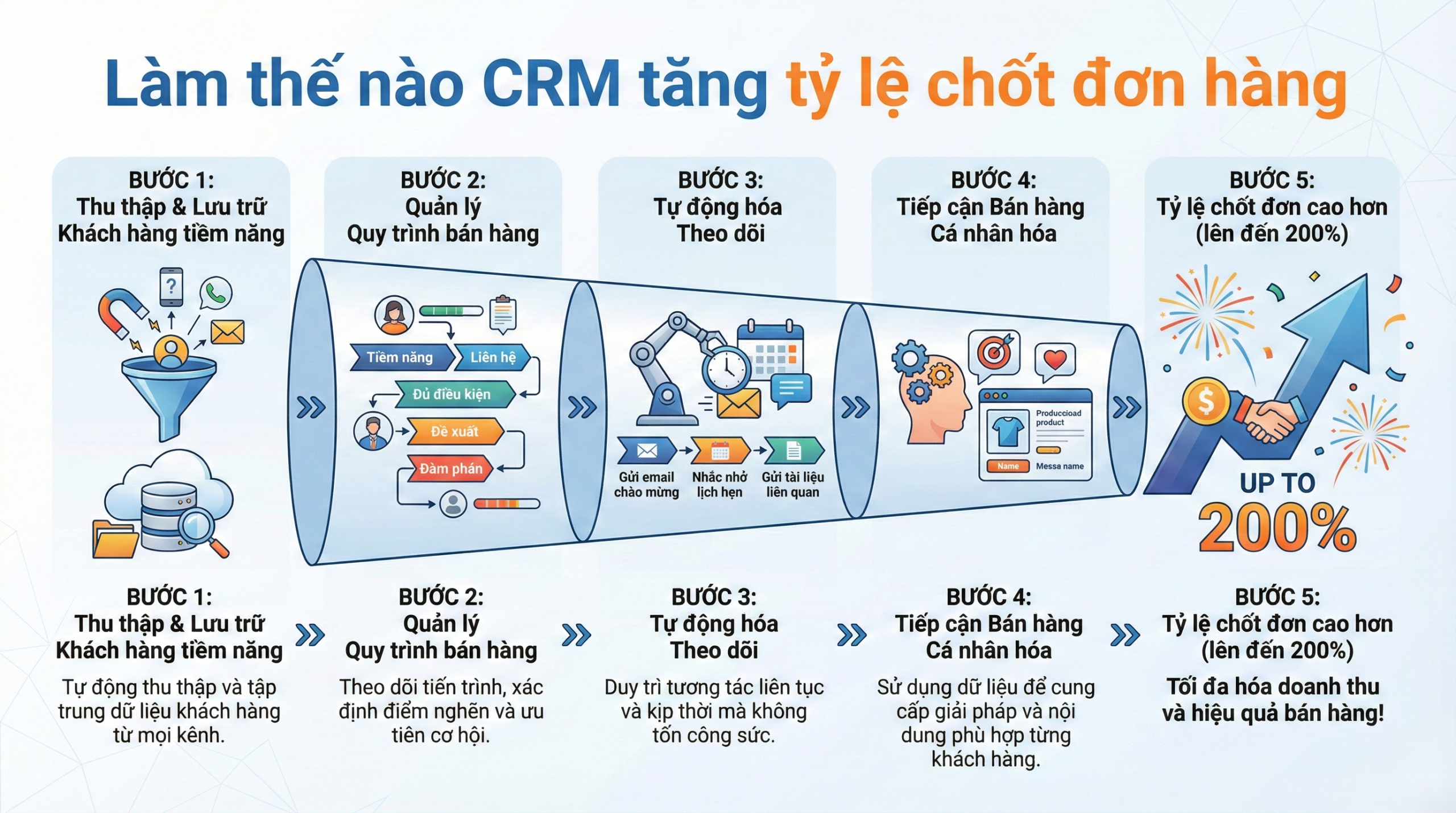 CRM là gì