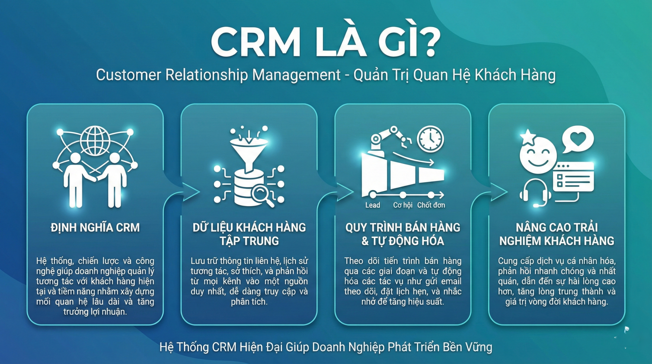 CRM là gì?