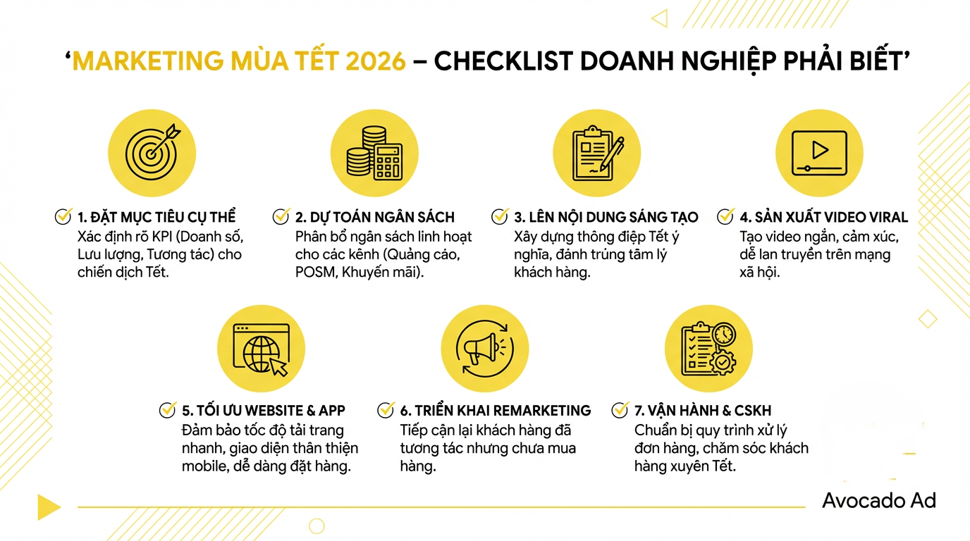 Marketing mùa Tết