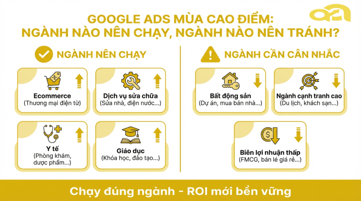 Google Ads mùa cao điểm