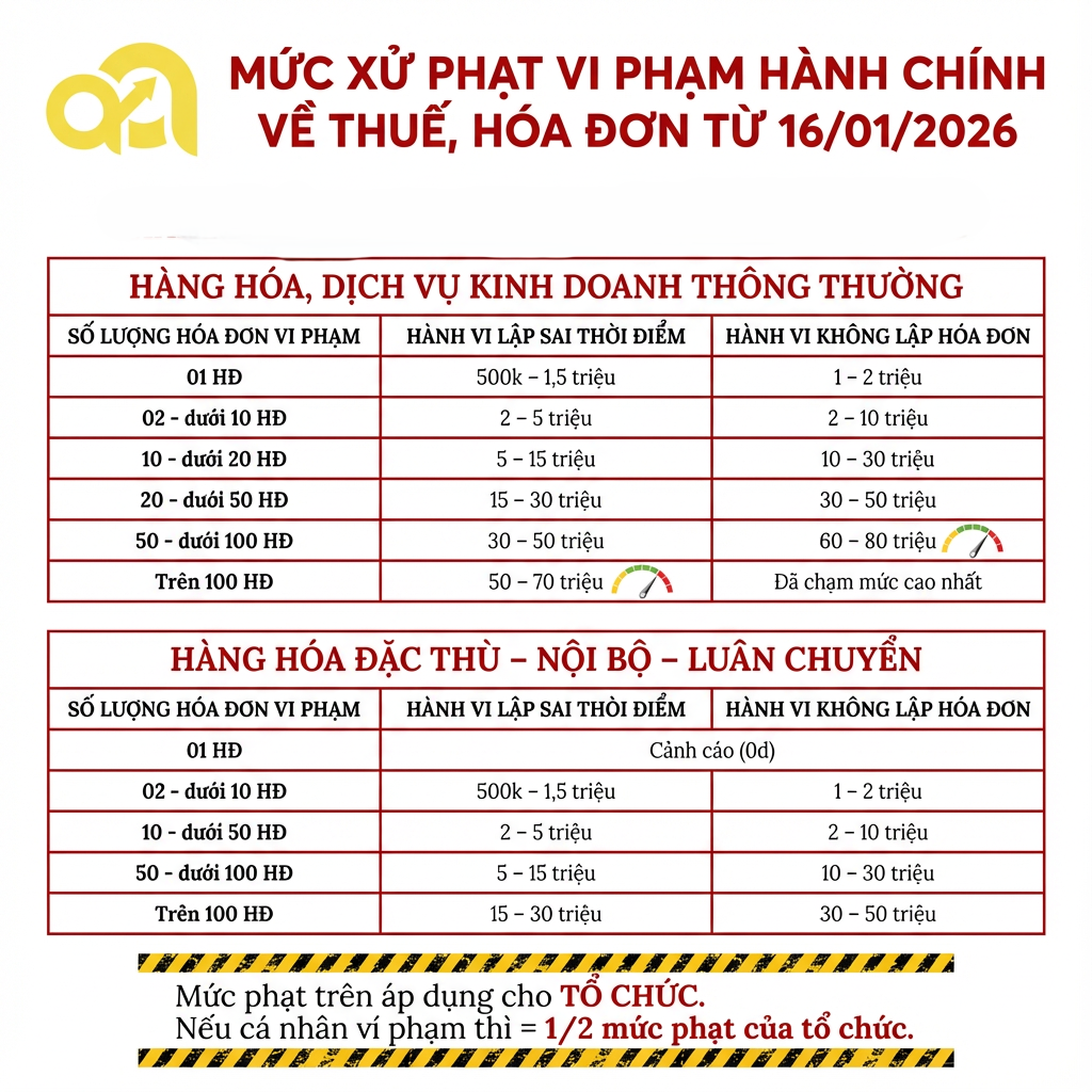 thuế