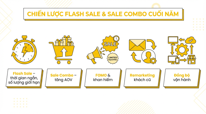 Chiến lược flash sale