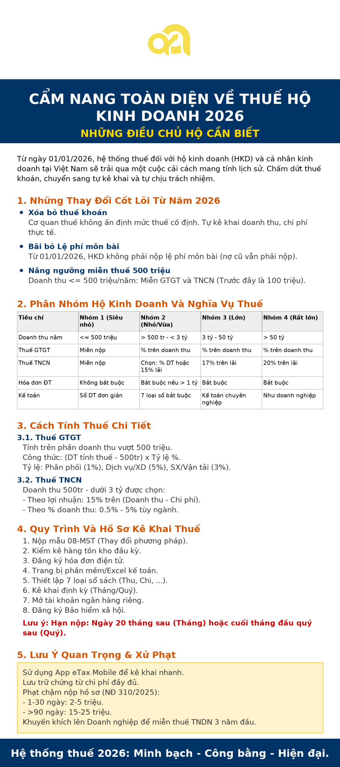 thuế hộ kinh doanh